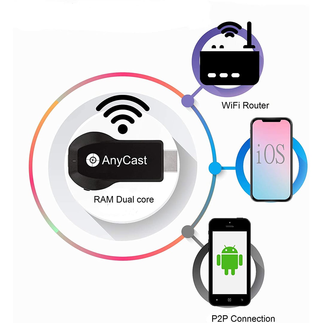 Anycast